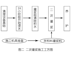 五指山灌浆料施工工艺—文字完整版