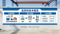 五指山本地工厂讲解：说一遍公路压浆料和铁路压浆料的区别