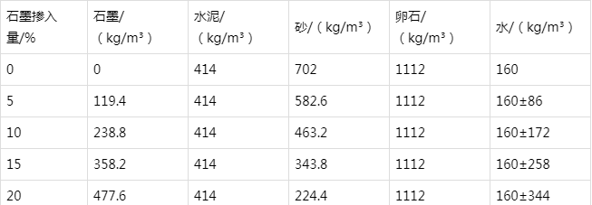 五指山防静电水泥砂浆怎么做(附配比及施工方法)